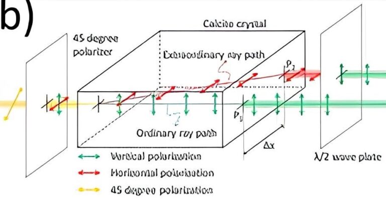 a-Experimental-setup-SF-BE-spatial-filter-and-beam-expander-M1-M2-M3-mirrors_W640 - Copia