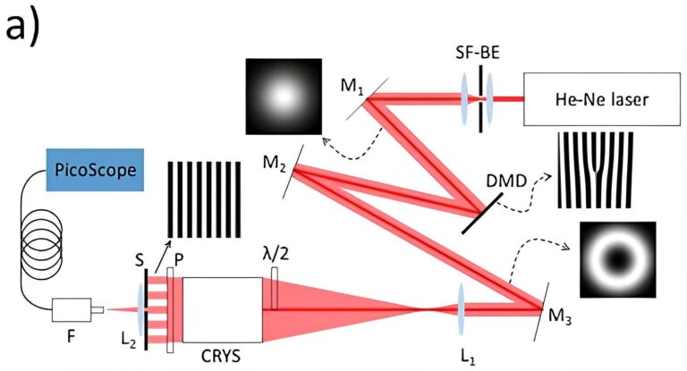 a-Experimental-setup-SF-BE-spatial-filter-and-beam-expander-M1-M2-M3-mirrors_W640