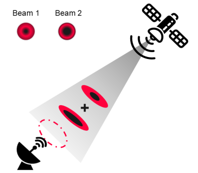 Slide3